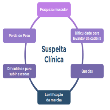 Manual intitulado Recomendações para Diagnóstico e Tratamento da