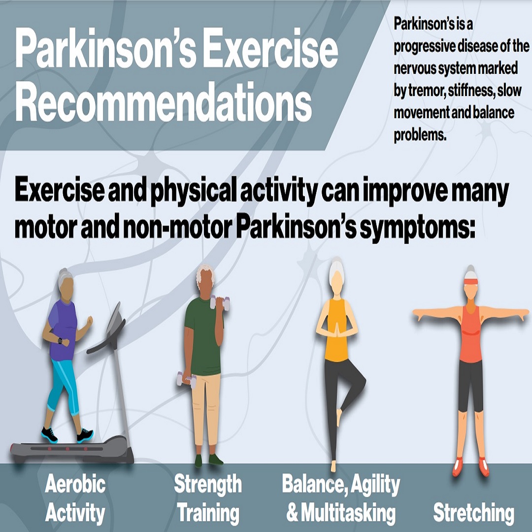 Exercise recommendations