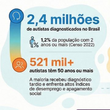 O Autista também envelhece, mas ninguem fala disso