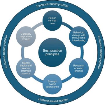 Papel dos fisiologistas do exercício no apoio e recuperação da saúde mental: Declaração de Consenso da Exercise and Sports Science Australia (ESSA) de 2026