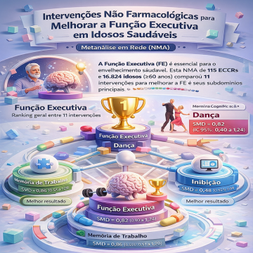 Efeitos de diferentes intervenções não farmacológicas na função executiva em idosos saudáveis
