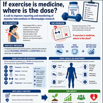 Se o exercício físico é um remédio, onde está a dose?