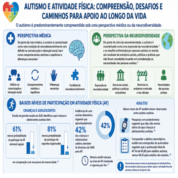 Atividade física para crianças e adolescentes autistas