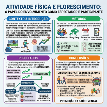 Assistir à Copa do Mundo pode melhorar sua saúde mental?