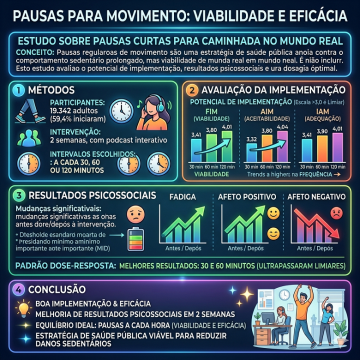 Avaliando as mudanças para o movimento como estratégia de saúde pública para mitigar os malefícios do sedentarismo prolongado: uma intervenção pragmática em larga escala