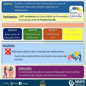 Educação Física e funções cognitivas em adolescentes: ensaio comunitário randomizado