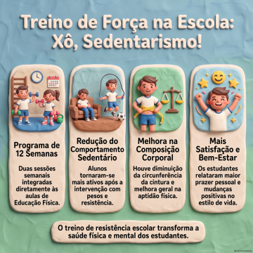 Treinamento de resistência como estratégia pedagógica na educação física: efeitos na saúde e estilo de vida dos adolescentes
