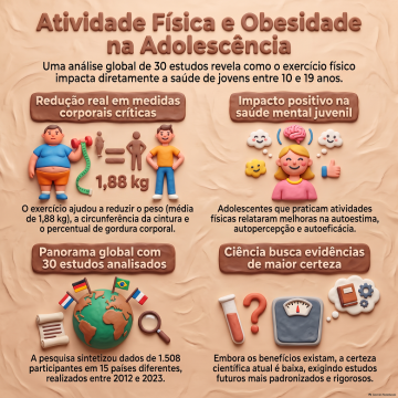 Quais são os efeitos da atividade física em adolescentes com obesidade?